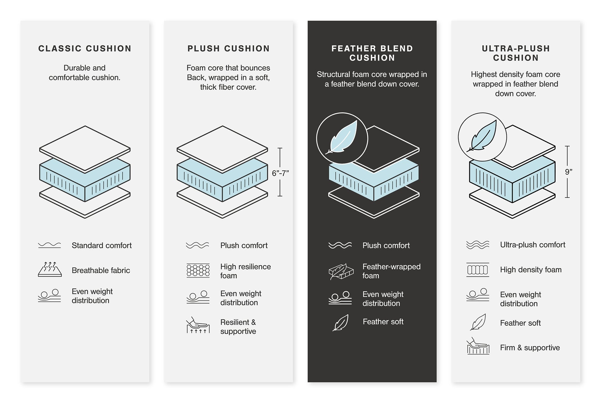 30901/46/64/65/77 : 30901S3