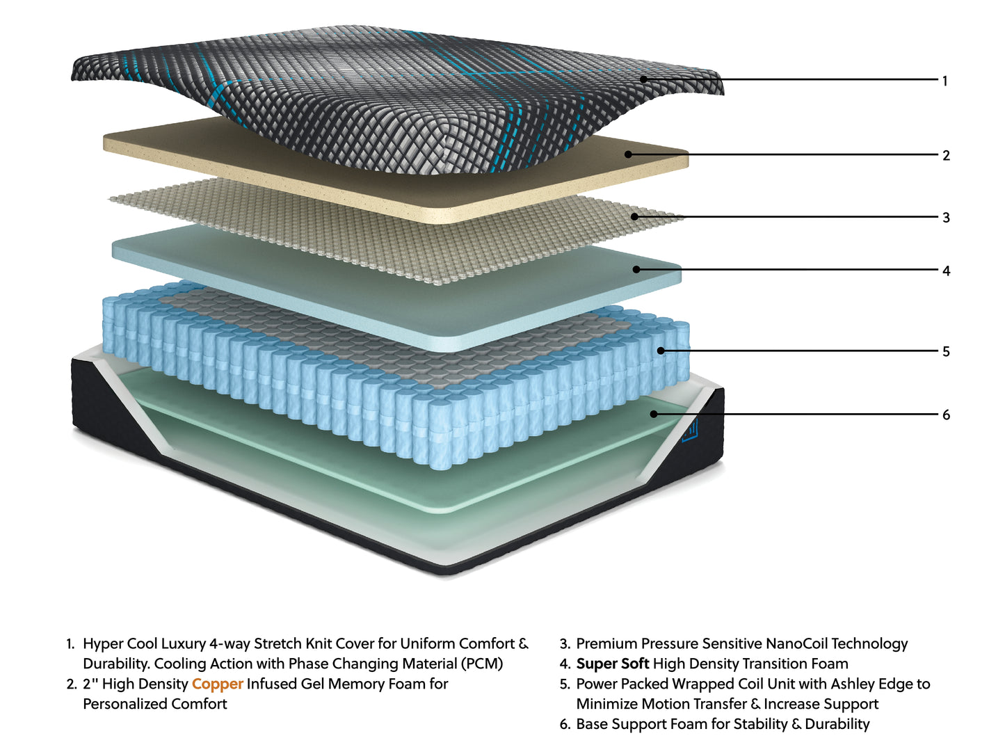 Millennium 2.0 Hybrid 14 Inch  Mattress