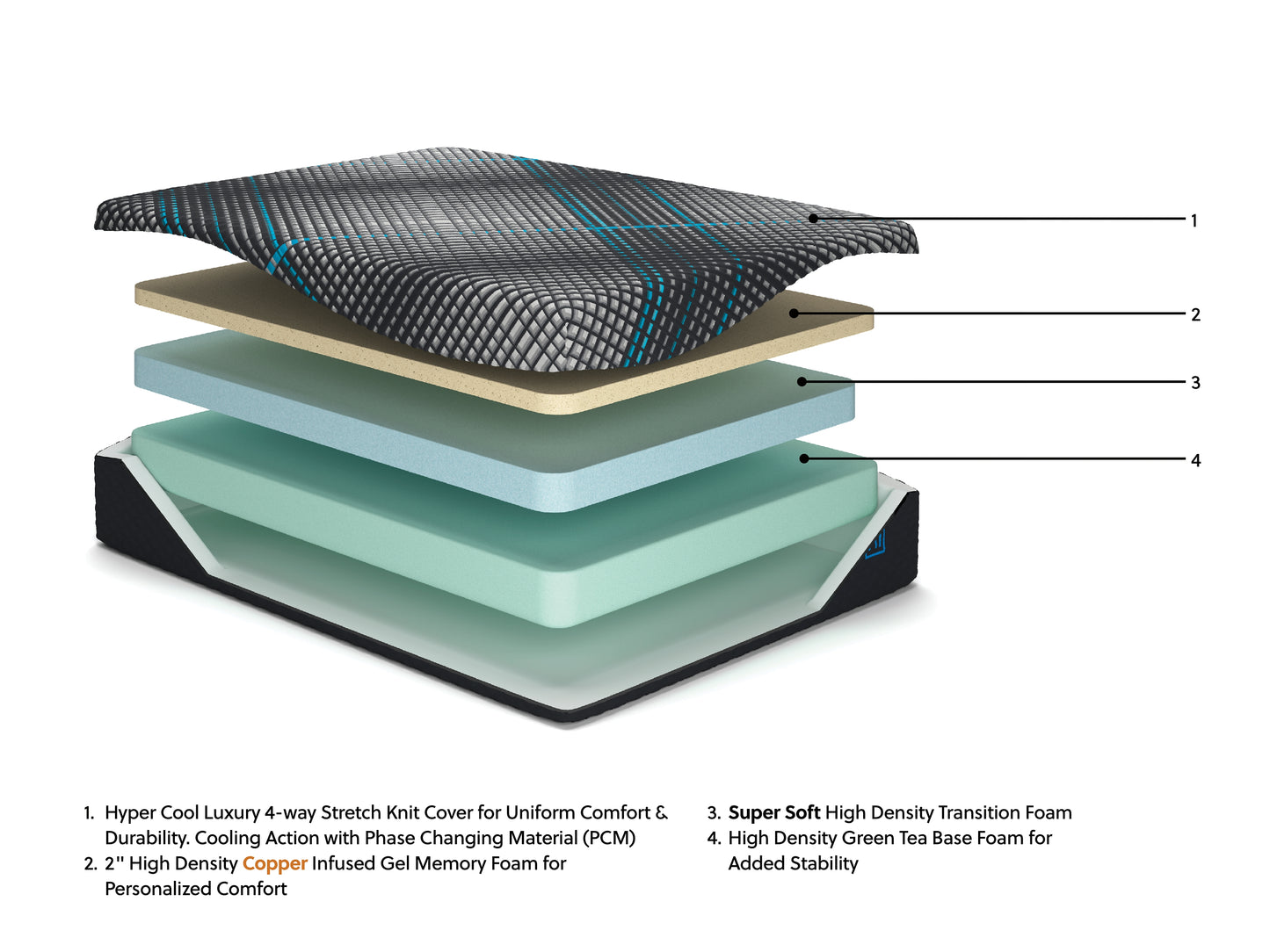 Millennium 2.0 Foam 12 Inch  Mattress