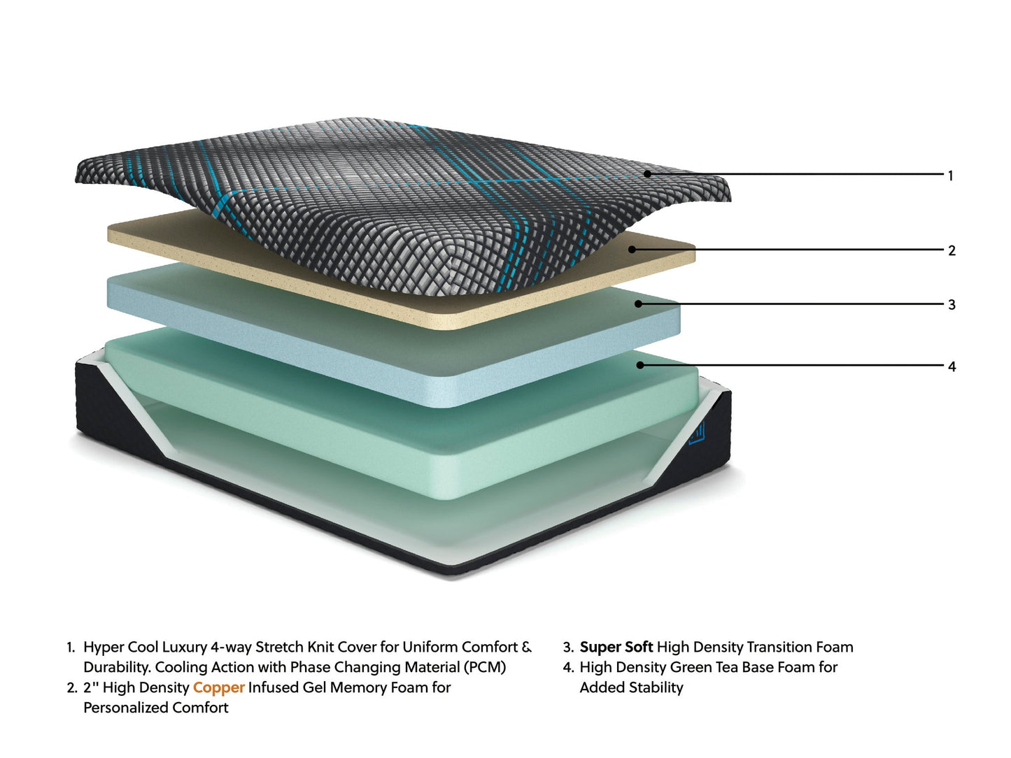 Millennium 2.0 Foam 12 Inch  Xl Mattress