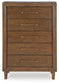 Lyncott  Upholstered Panel Bed, Dresser, Mirror, Chest And Nightstand