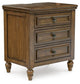Sturlayne California  Upholstered Panel Bed, Dresser, Mirror And Nightstand